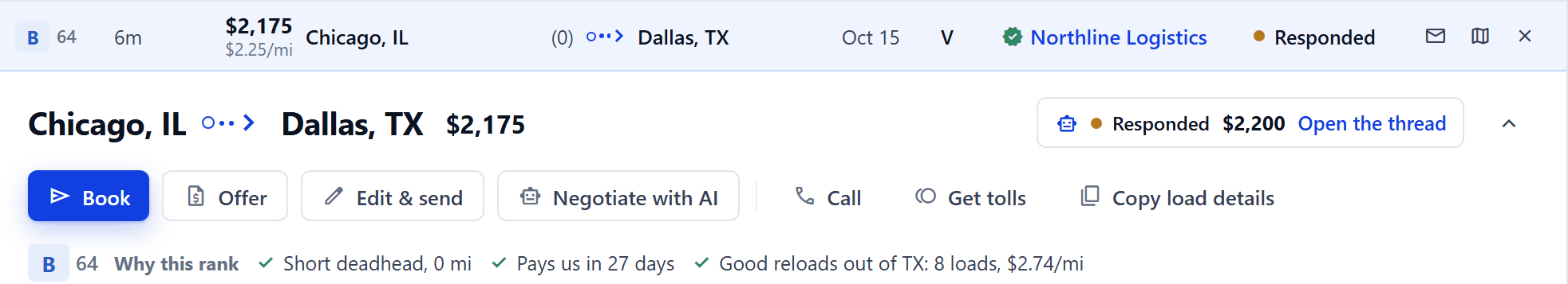 The load Spot found: $2,175 from Chicago to Dallas, Northline Logistics, already answered at $2,200, with Book, Offer and Negotiate with AI, and why it ranks where it does